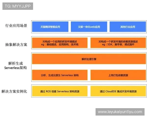 深度解析开云体育赌博的市场趋势，未来发展方向如何